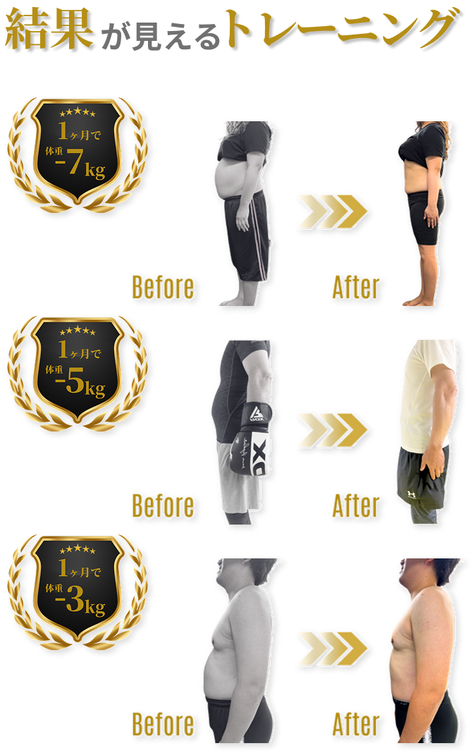 結果が見えるトレーニング